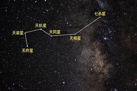 南斗六星北斗七星|十四主星